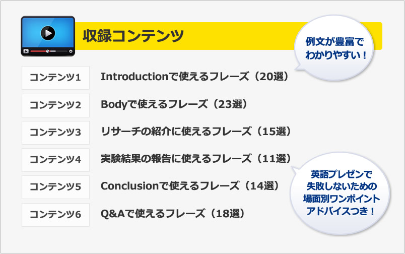 Introductionで使えるフレーズ